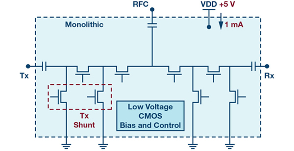 ADI高功率硅开关可节省大规模MIMO RF前端设计中的偏置功率和外部组件