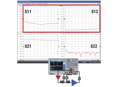 使用矢网测量PA S11、S21和饱和功率的方法- 测试与测量- 微波射频网