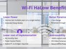 利用Wi-Fi HaLow技术，构建未来智能建筑