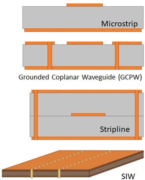 PCB选择及从微波向毫米波频段设计过渡的考虑