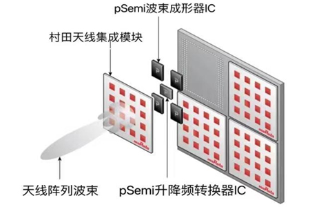 pSemi公司推出完整的5G毫米波射频前端（RFFE）解决方案