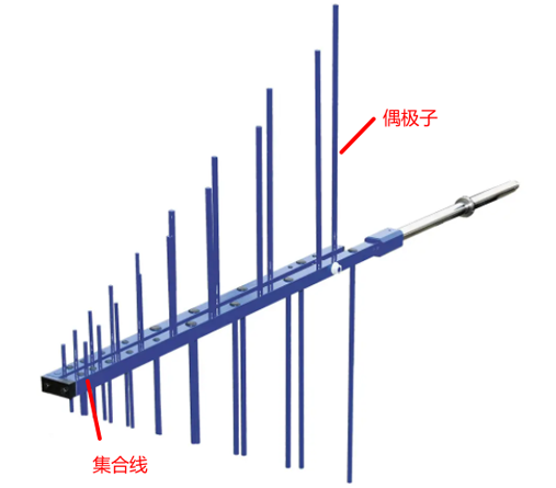 零基础入门智能射频--基于python的PCB对数周期天线设计(一)