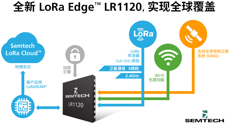 LoRa Edge持续拓展，解锁物联网定位追踪市场新机遇