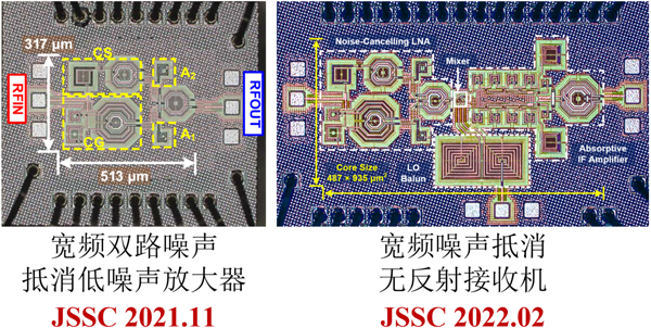 电子科技大学罗讯教授团队在集成电路领域权威期刊IEEE JSSC发表系列成果