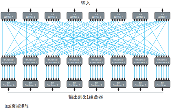 如何实现5G和WiFi 6E网络?虹科助力部署可编程测试系统