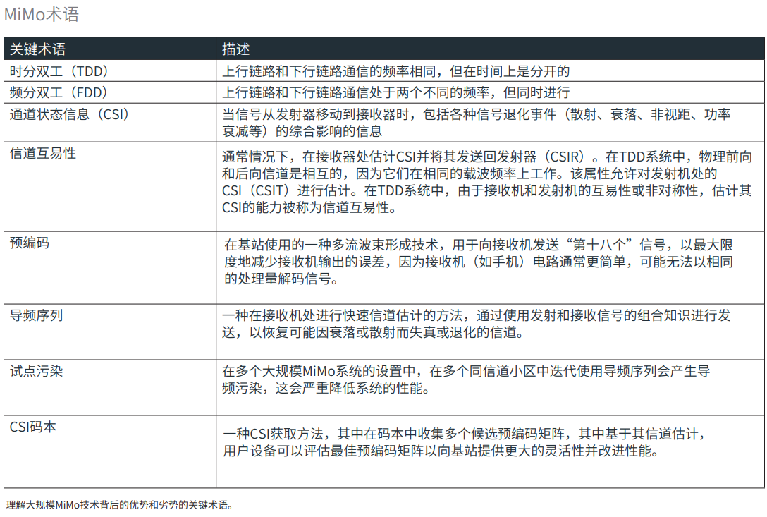 如何实现5G和WiFi 6E网络?虹科助力部署可编程测试系统