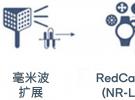 5G NR Release 17中的五大关键技术发明
