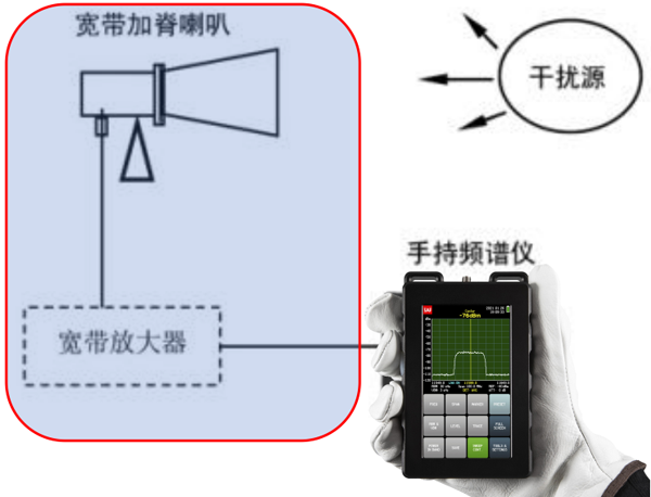 虹科带来最新高效干扰检测方案