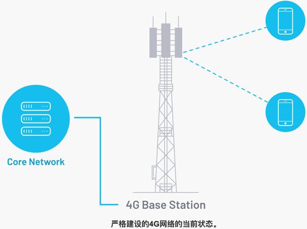 5G无线电网络：未来工厂的核心