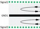 PCB多层板 : 磁通对消法有效控制EMC