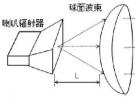 透镜天线的分类、特点及龙伯球透镜天线原理