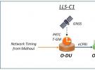利用开放式RAN网络解决时间难题