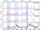 新疆天文台等发现PKS 1510-089多波段光变相关性证据