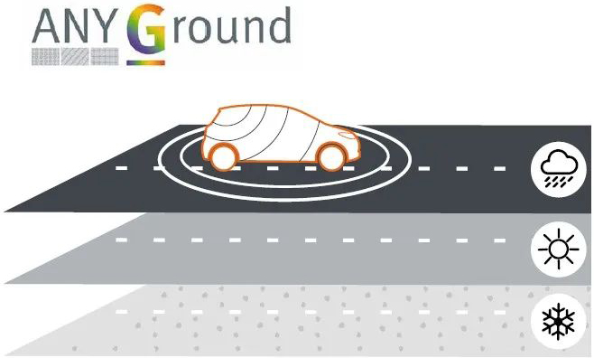 MVG测试测量解决方案确保汽车天线通信性能的安全、稳定和高效