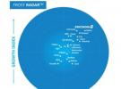 爱立信连续第四年名列Frost Radar™ 5G网络基础设施市场排行榜首
