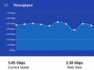 高通携手上海联通完成5G Advanced规模组网及多项技术演示，首次实现连续覆盖体验5Gbps+里程碑