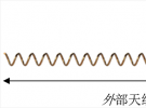 村田与米其林公司签订关于轮胎内置RFID标签及将RFID标签嵌入轮胎的相关许可协议