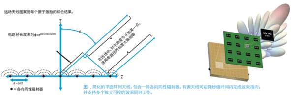 从太空到地面:Qorvo波束成形芯片助力卫星通信发展