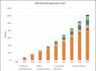向实而生：Qorvo 以全栈 UWB 方案重塑工业“信任基石”